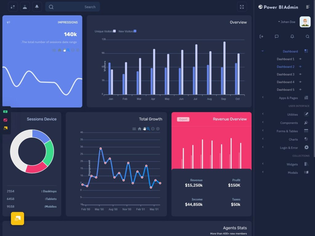 7 Essential Tips For Our Most Effective Power Bi Dashboard