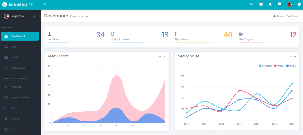 Minimal Lite - Responsive Bootstrap 4 Admin Template