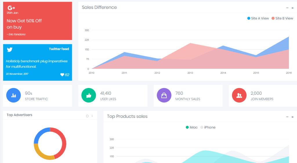 Lion - Multipurpose Responsive Bootstrap 4 Admin Template