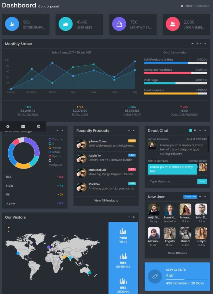 Fox Multipurpose Bootstrap 4 Admin Dashboard Template Ui Kit