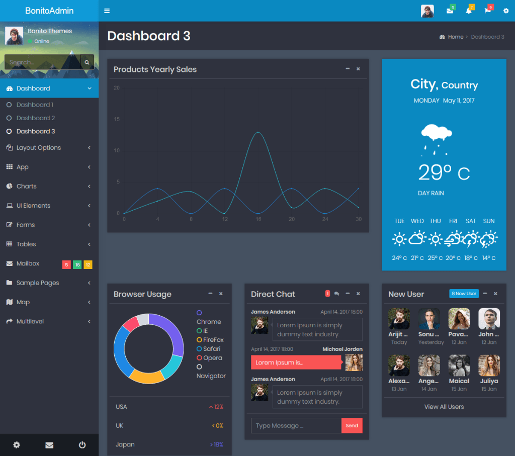 Bonito - Responsive Bootstrap 4 Admin Template Dashboard