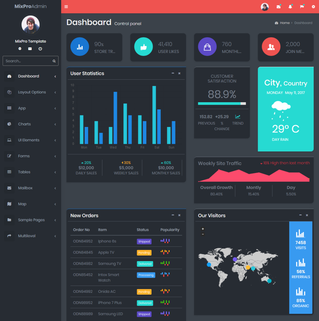50+ Ultimate Collection Of Admin Templates Powered By MultiPurpose Themes