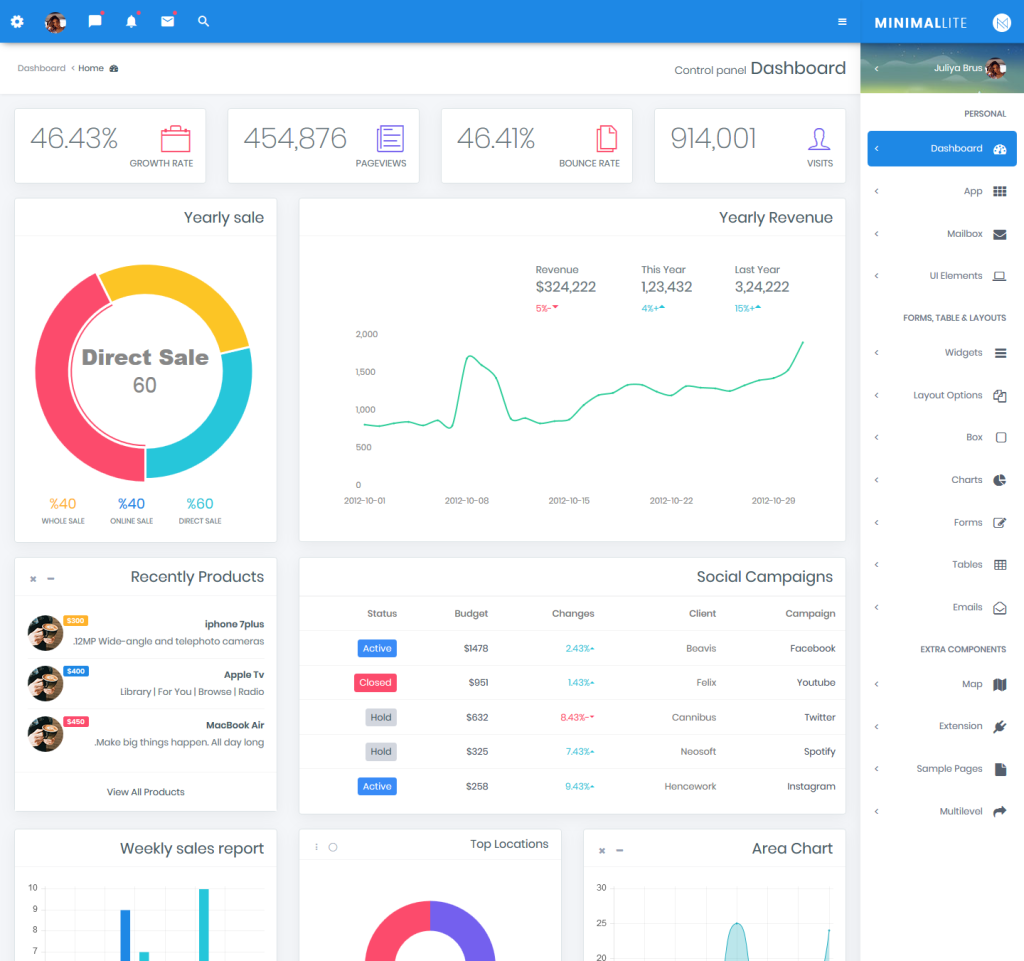 Cyber Monday Sale On ThemeForest On Admin Templates