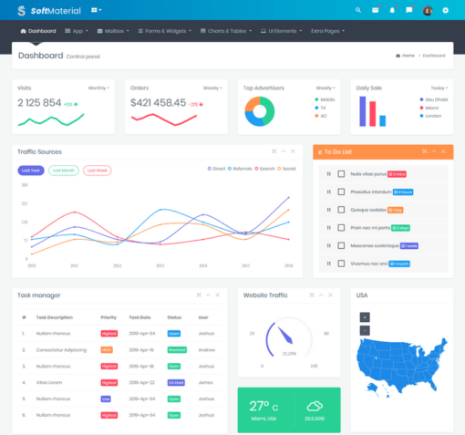 Modern looking Responsive Bootstrap Admin Templates