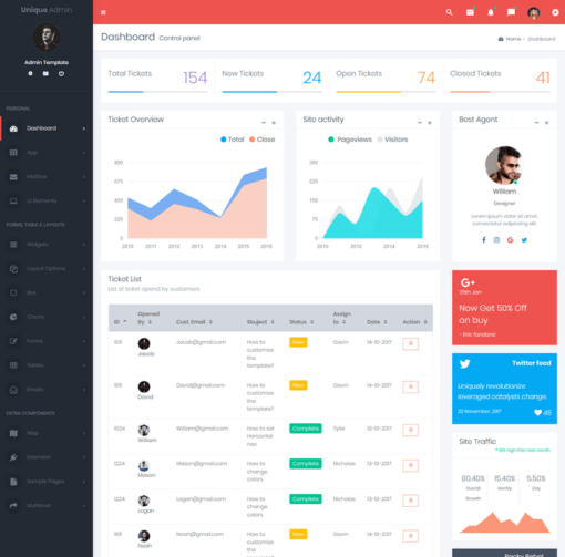Modern looking Responsive Bootstrap Admin Templates