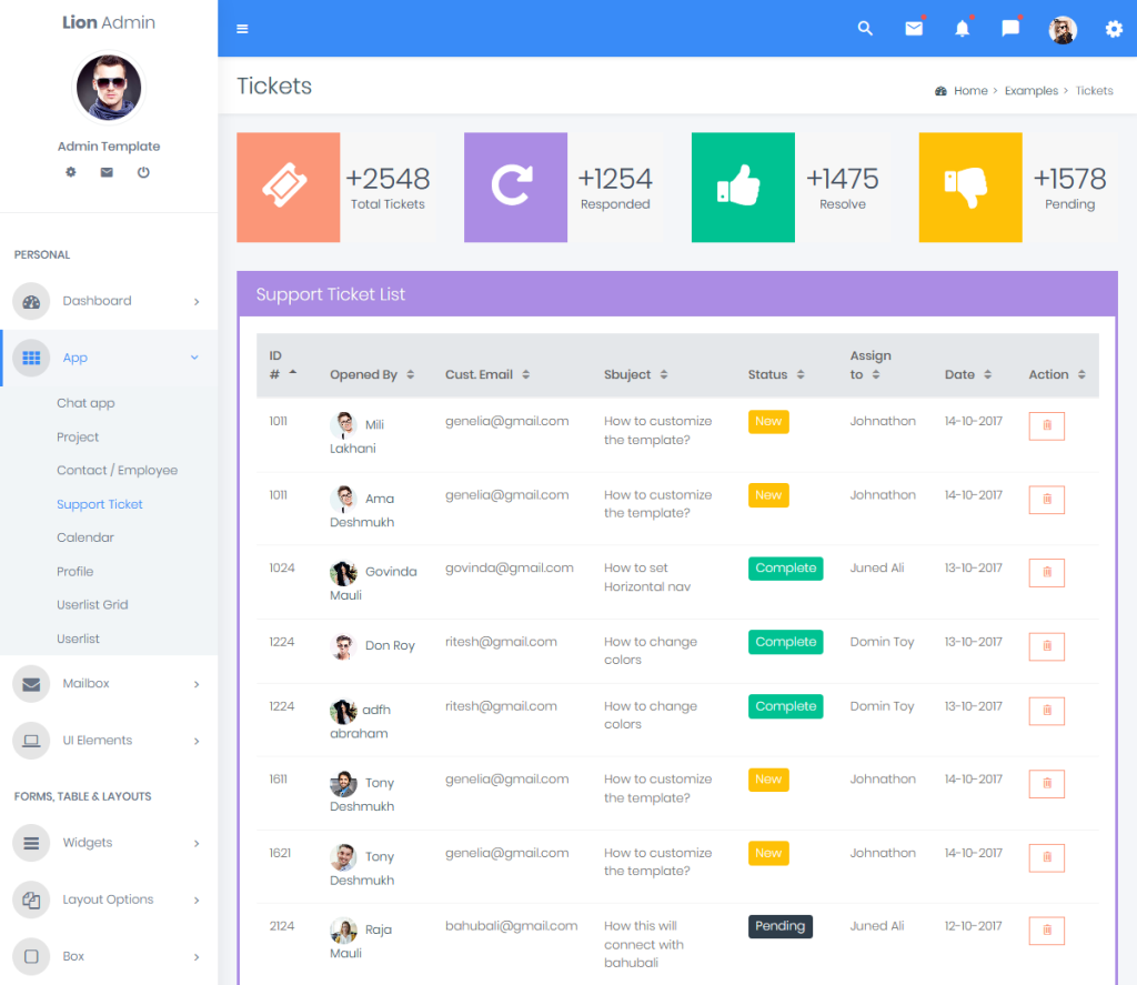 Responsive Admin Dashboard | Admin Dashboard - MultiPurpose Themes