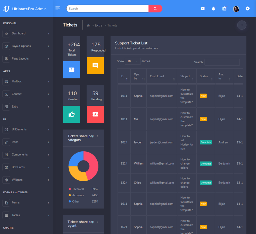 UltimatePro Dark Responsive Bootstrap Admin template