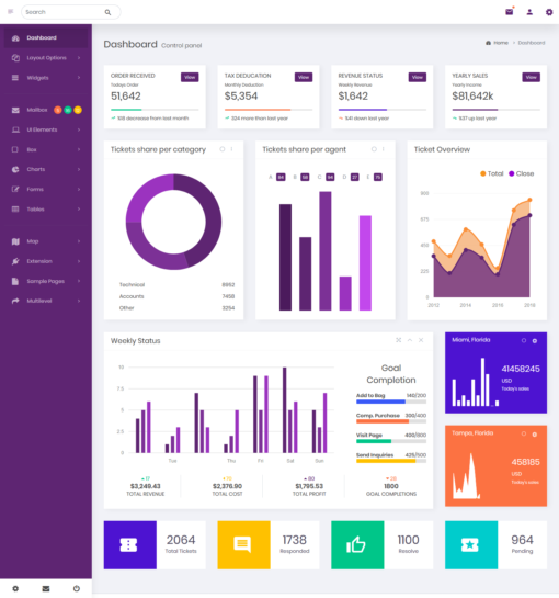 Qixa - Responsive Bootstrap 4 Admin Templates & Dashboard