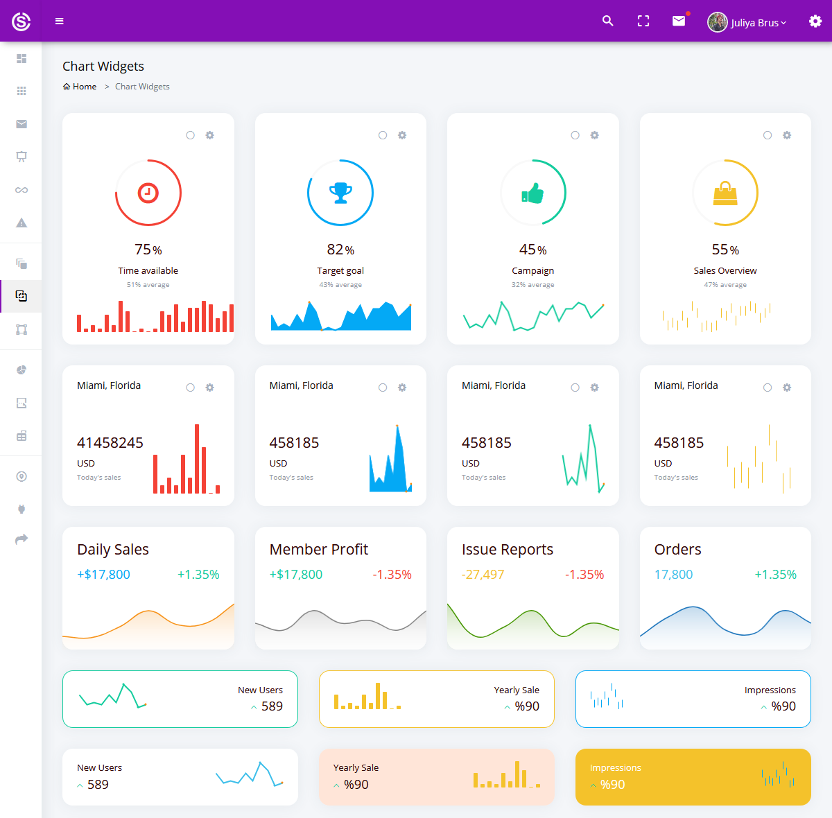 Bootstrap Admin Dashboard Template - Soft Pro Admin