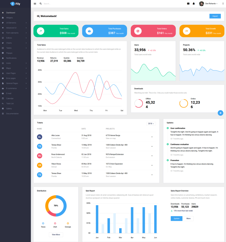 10 Best Multipurpose Online Shopping Admin Templates of 2019