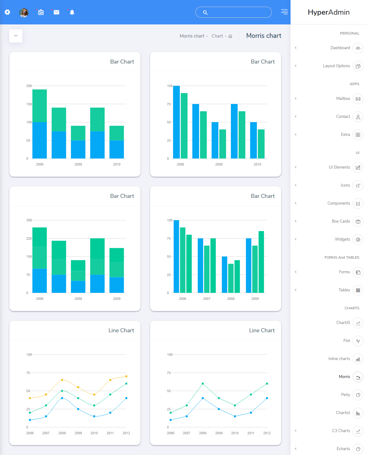 RTL Hyper Premium Admin Template for Multipurpose