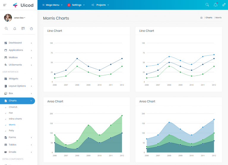 Dashboard Template | Admin Dashboard UI Kit - MultiPurpose Themes