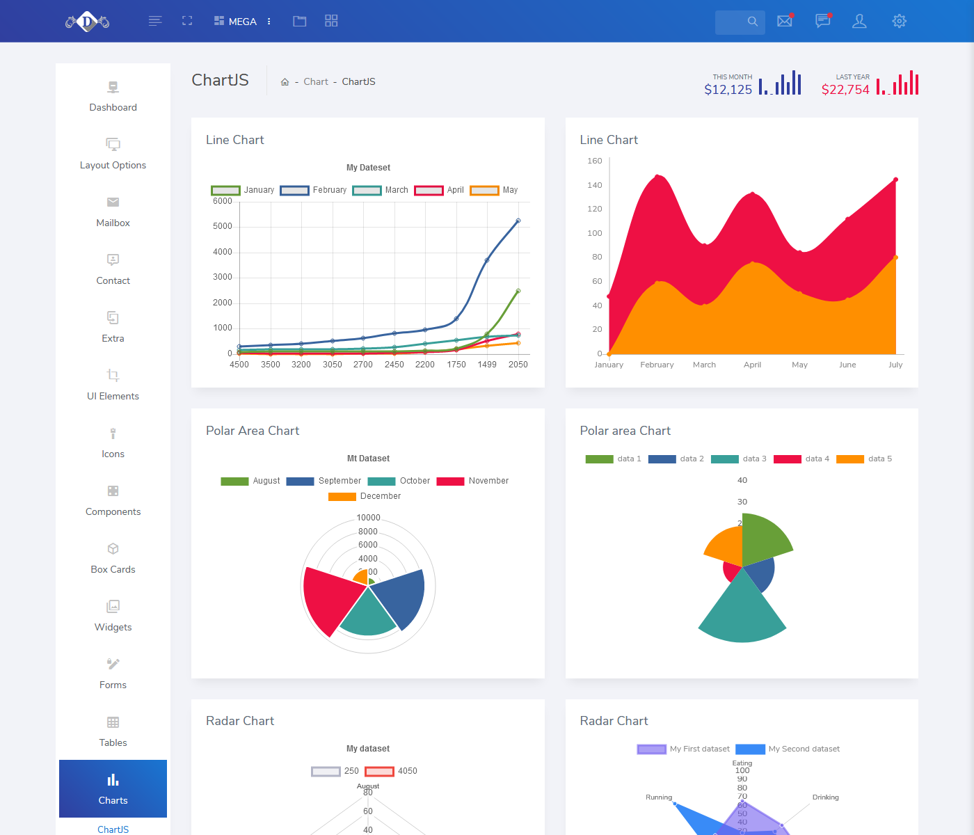 DashboardX Admin Panel Dashboard | Admin Template