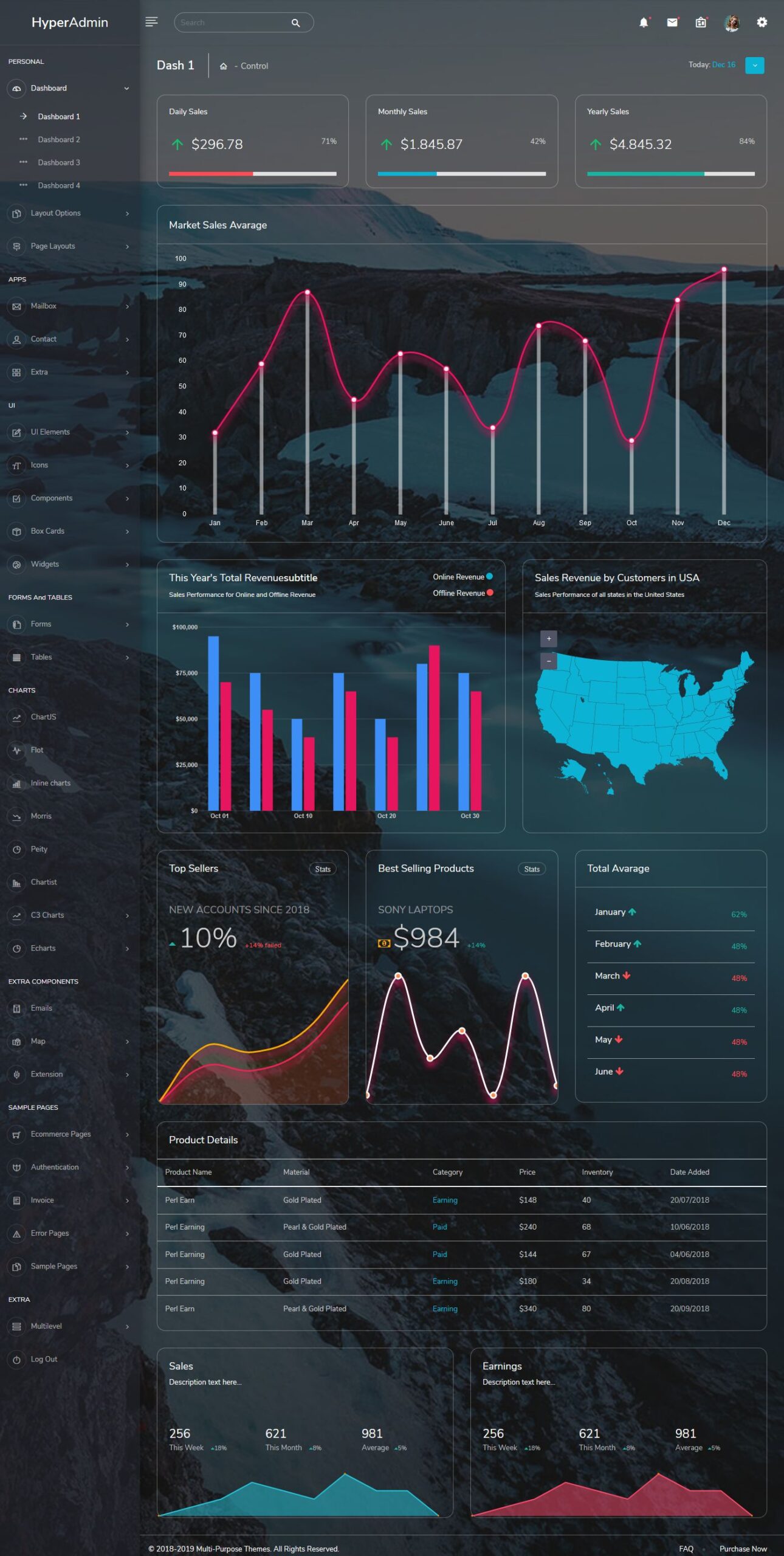 Dashboard1 (2) - MultiPurpose Themes