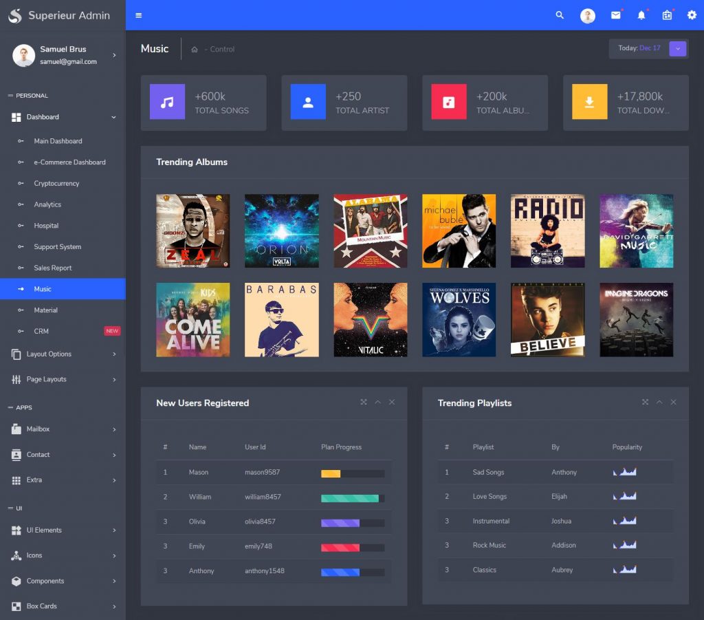 Superieur Bootstrap HTML Admin Panel Template | Admin Dashboard UI