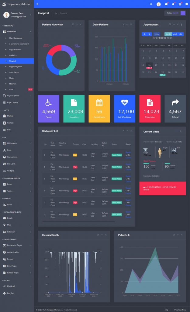Superieur Bootstrap HTML Admin Panel Template | Admin Dashboard UI