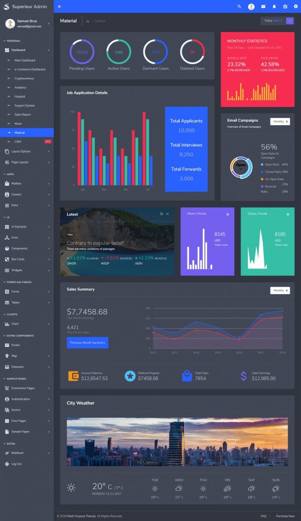Superieur Bootstrap HTML Admin Panel Template | Admin Dashboard UI