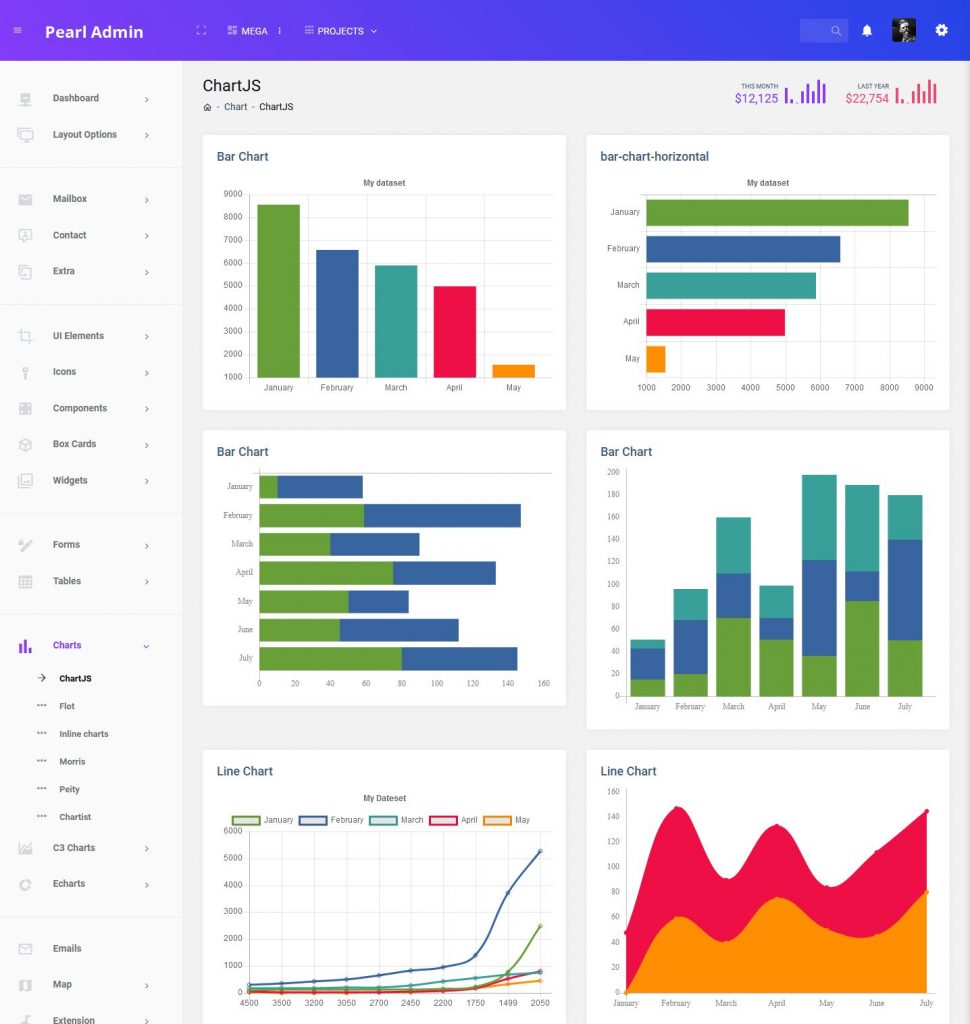 Bootstrap 4 Admin Dashboard