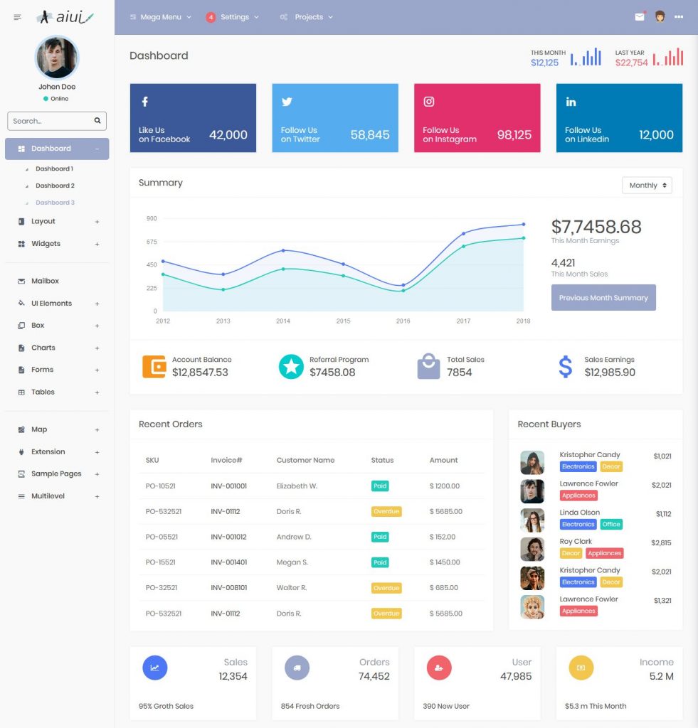 Bootstrap 4 Admin Templates