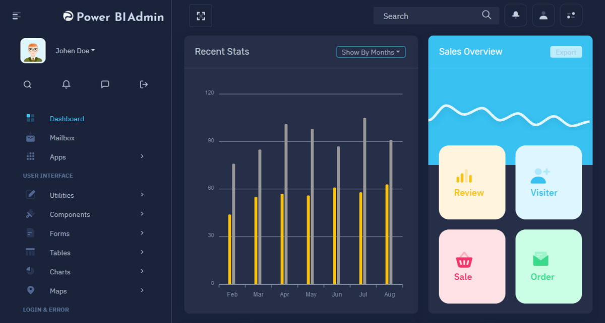 Reports Power BI