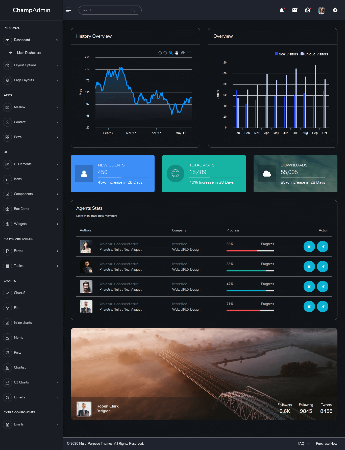 Admin Panel Template Bootstrap 4,