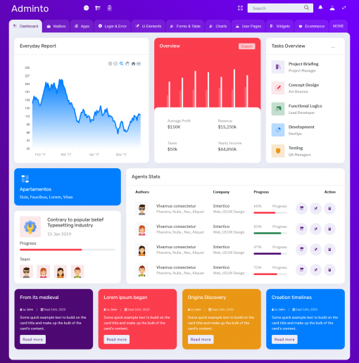 Responsive Bootstrap Admin Template | Admin Panel