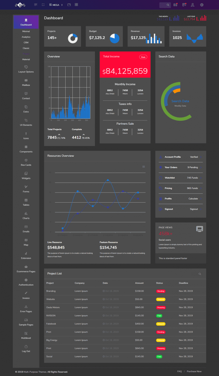 Panel De Control Html Bootstrap HTML Admin Panel Template | Dashboard Template