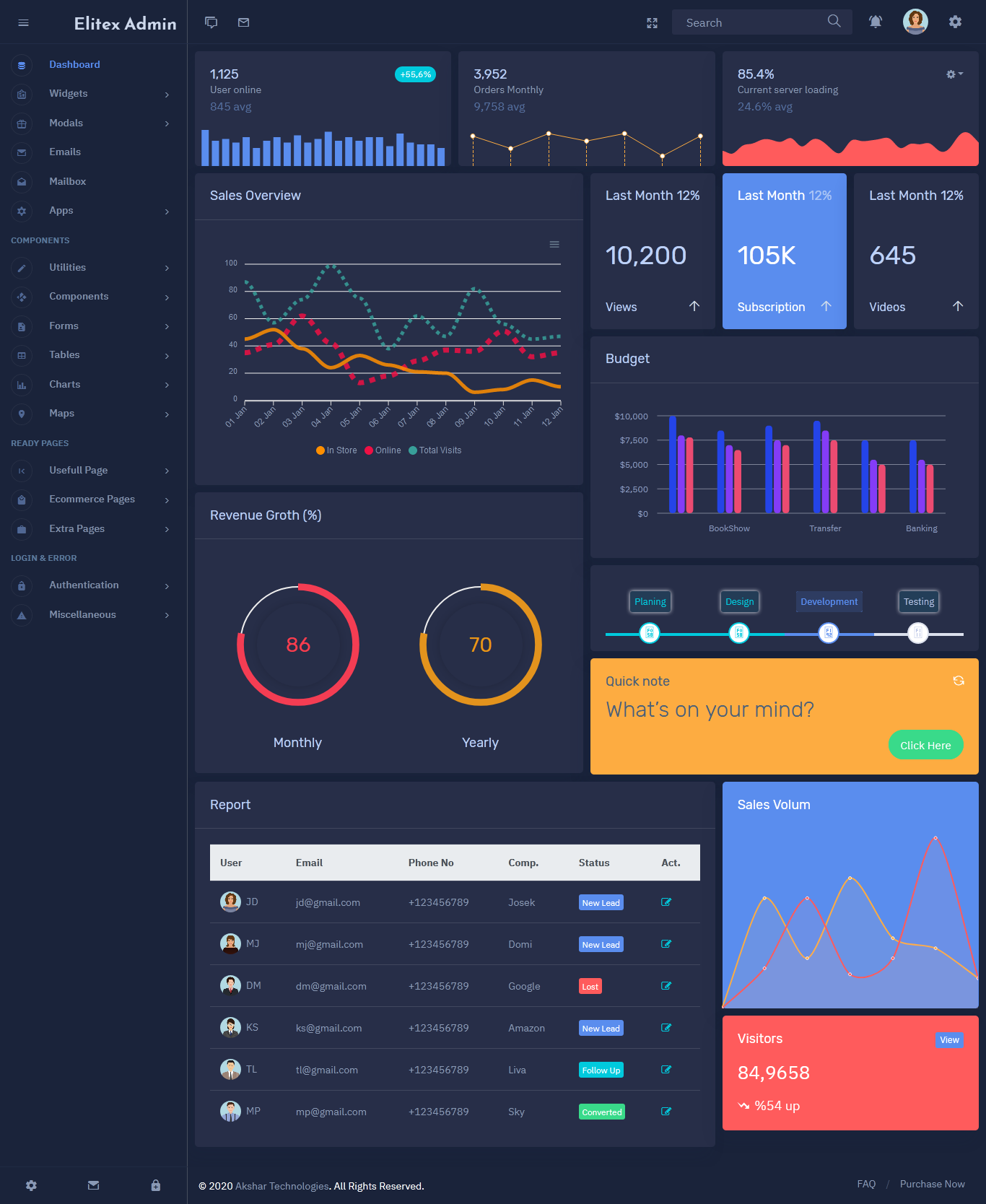 Bootstrap Panel Template