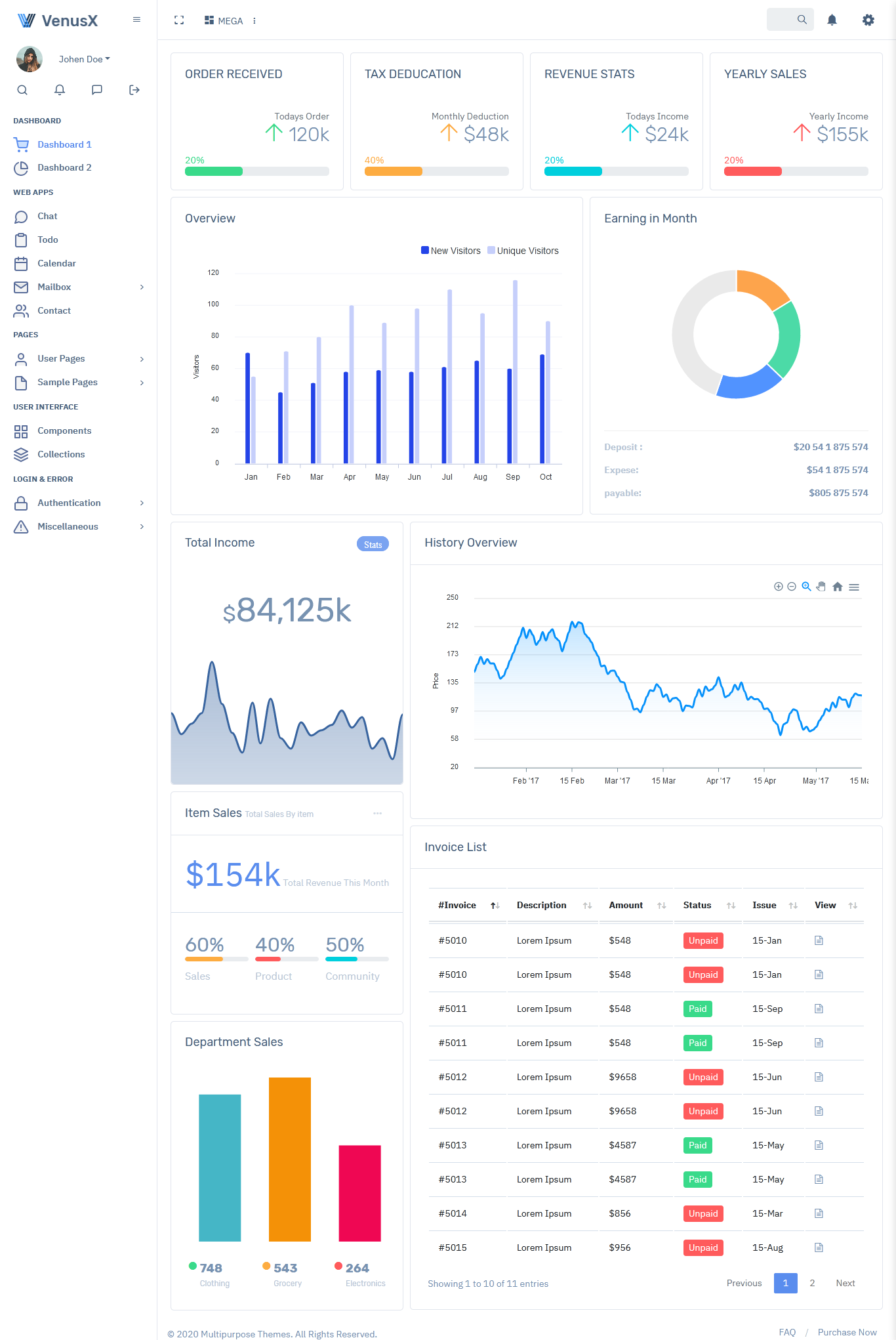 Admin Panel Template Bootstrap 4,