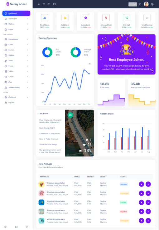Sunny Bootstrap Admin Dashboard | Admin Template | Admin Panel
