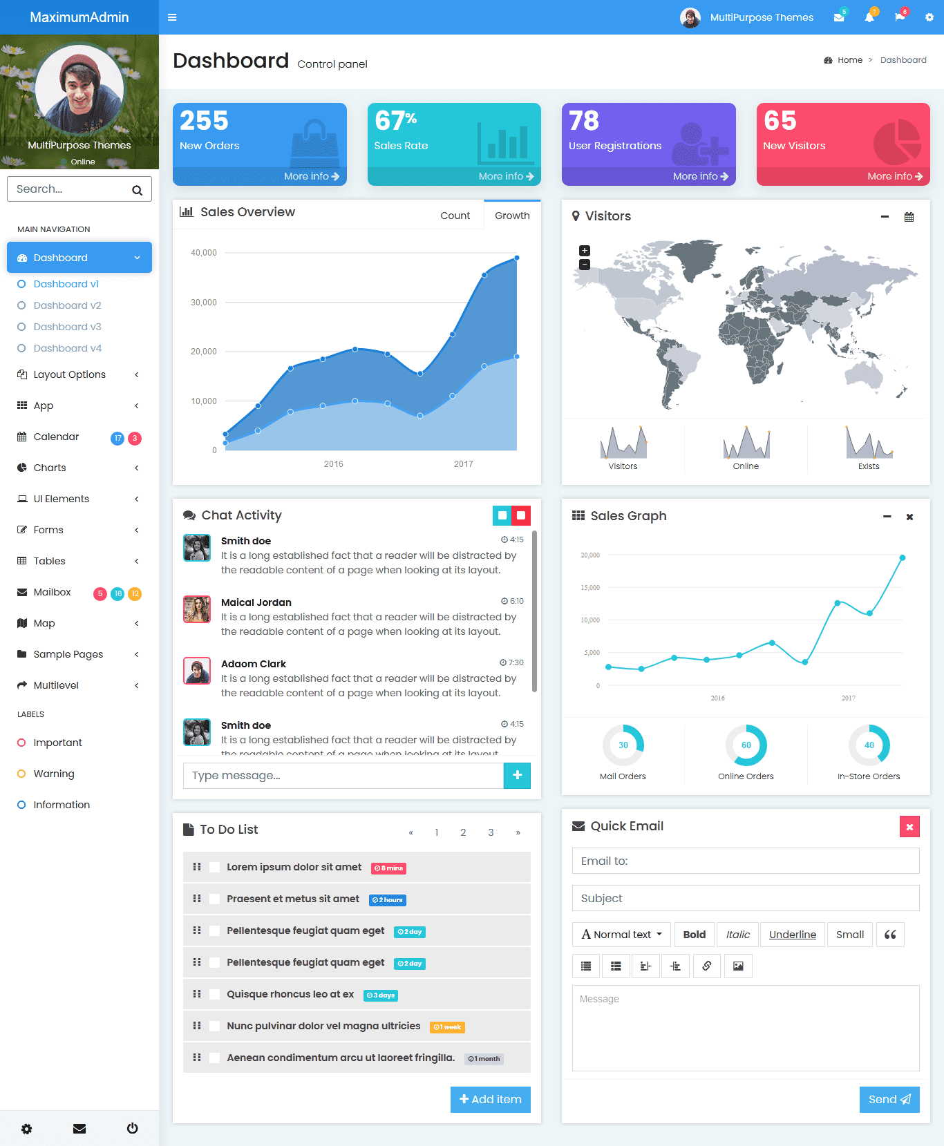 Dashboard Template