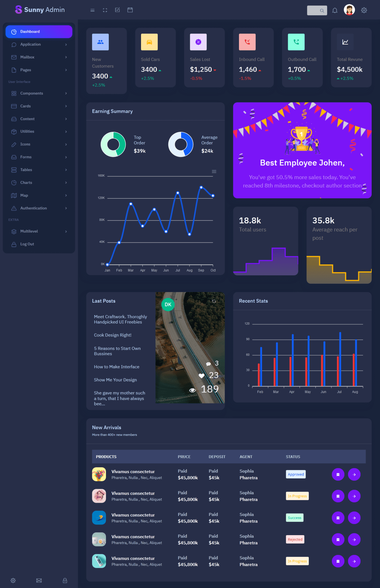 Sunny Bootstrap Admin Template Admin Dashboard UI Kit