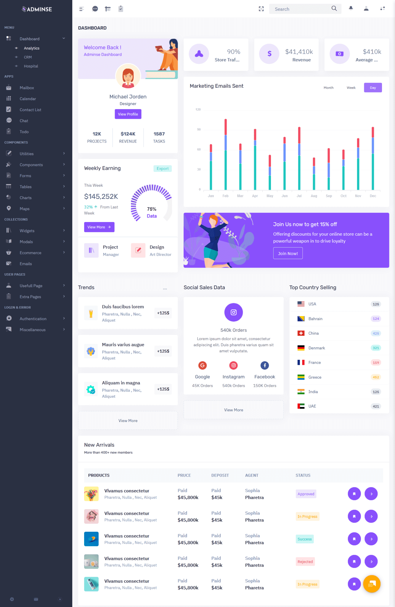 Bootstrap Admin Template - MultiPurpose Themes