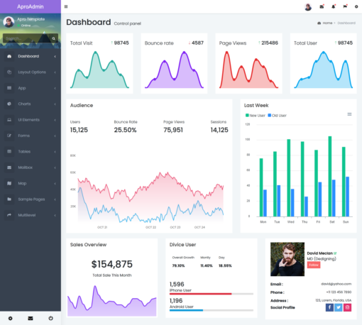 Most Popular Responsive Bootstrap 4 Admin Templates for 2021