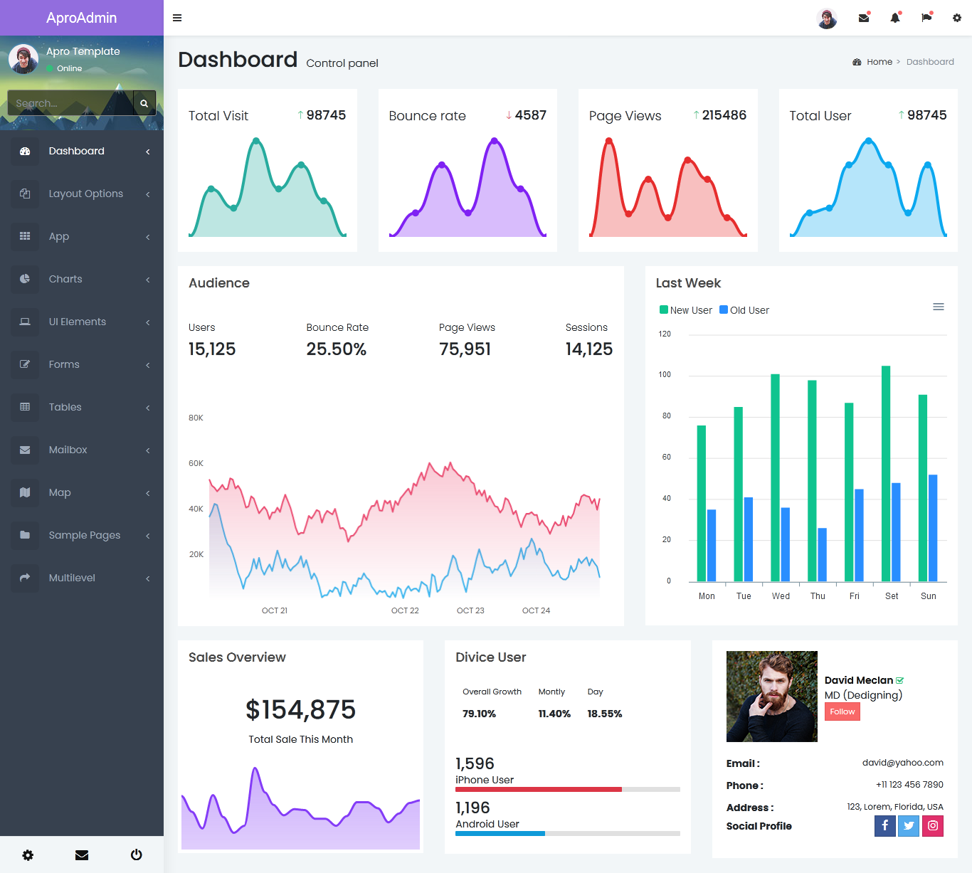 Bootstrap Admin Template