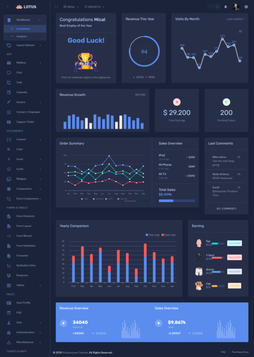 Most Popular Responsive Bootstrap 4 Admin Templates for 2021