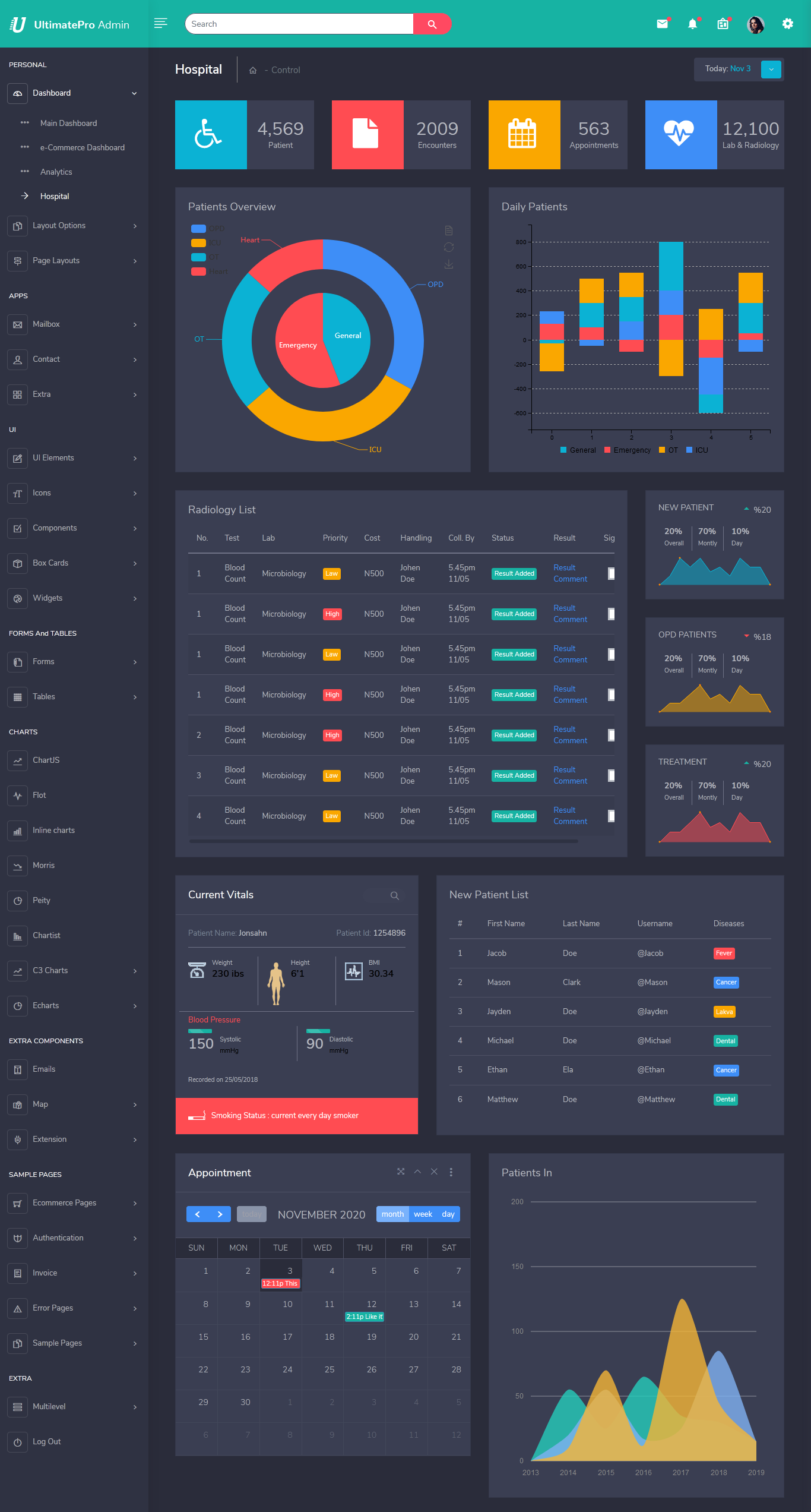 Admin Dashboard Template