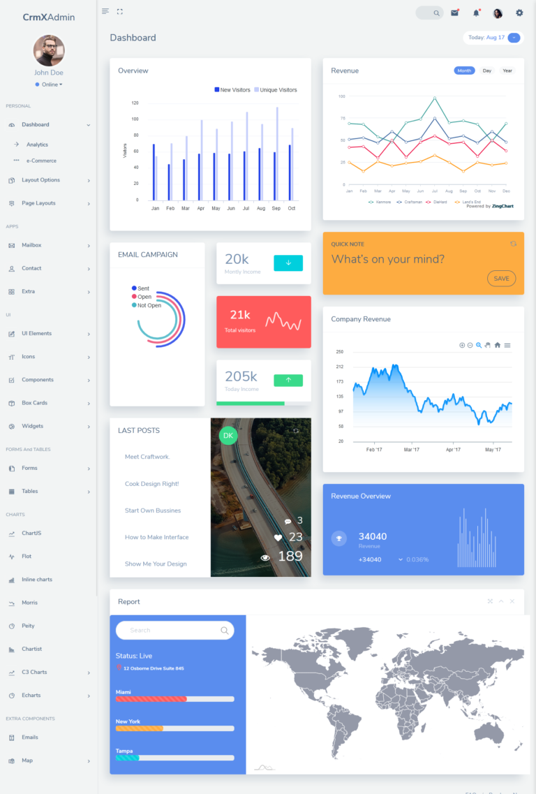 Most Popular Responsive Bootstrap 4 Admin Templates for 2021