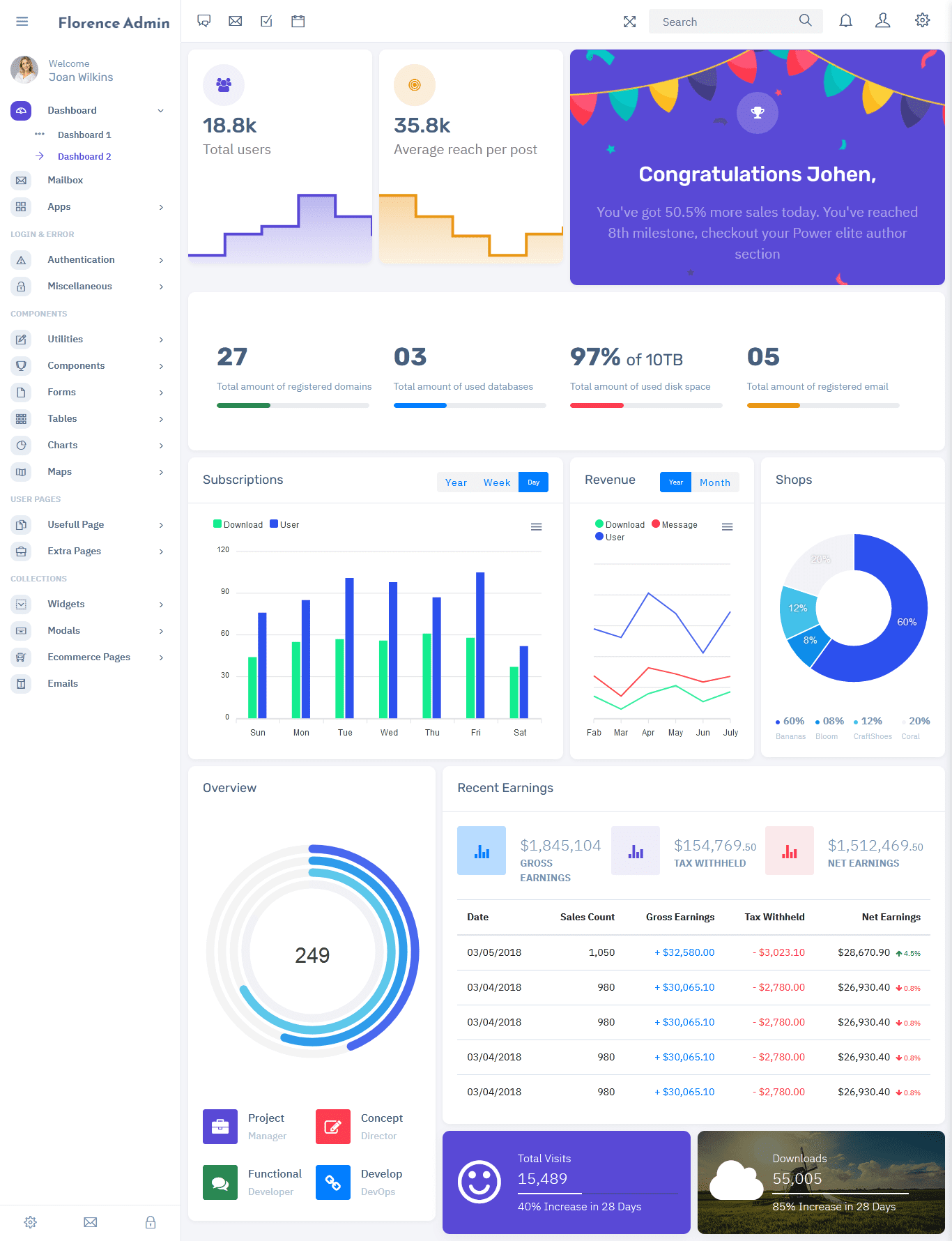 Responsive Bootstrap 4 Admin