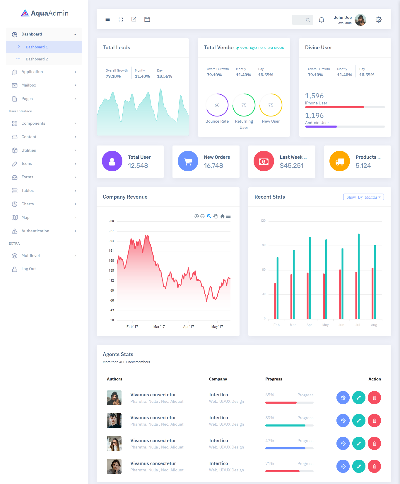 Admin Dashboard Template