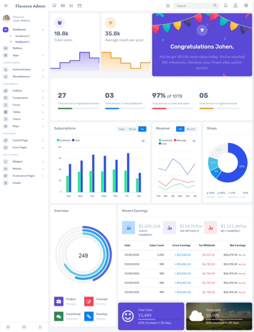 Florence - Bootstrap Admin Template - All You Wanted To Know