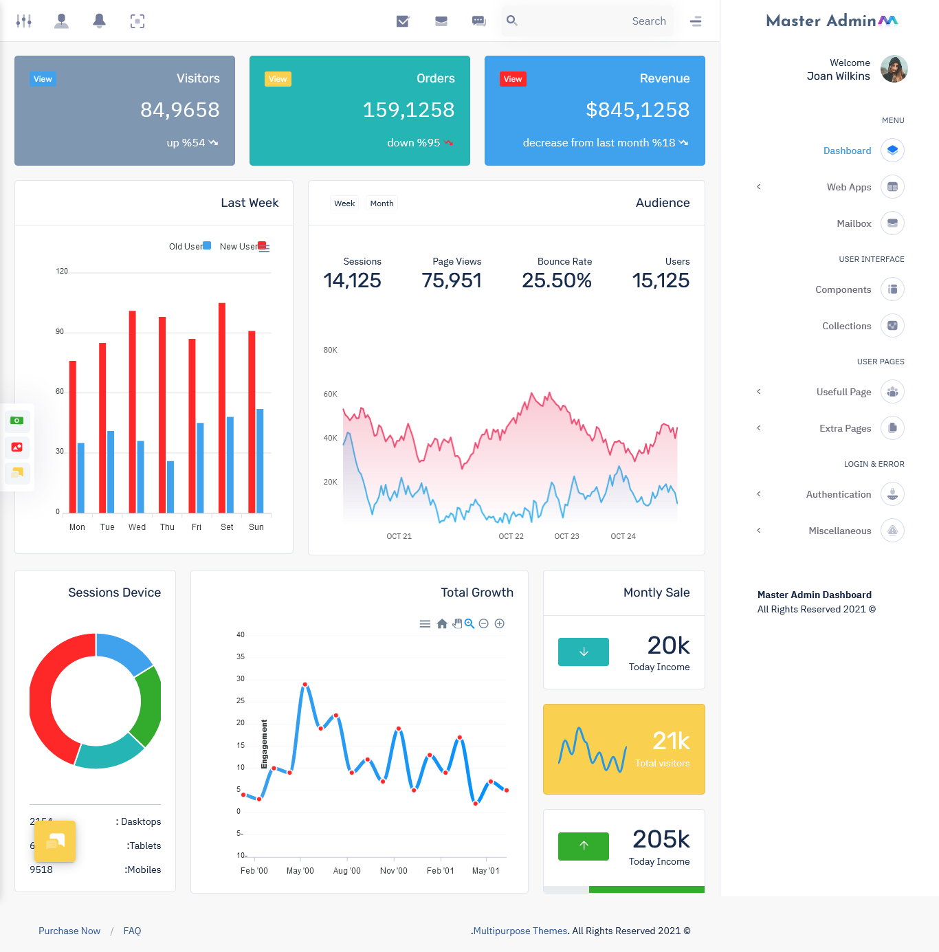 Bootstrap 5 Admin Template