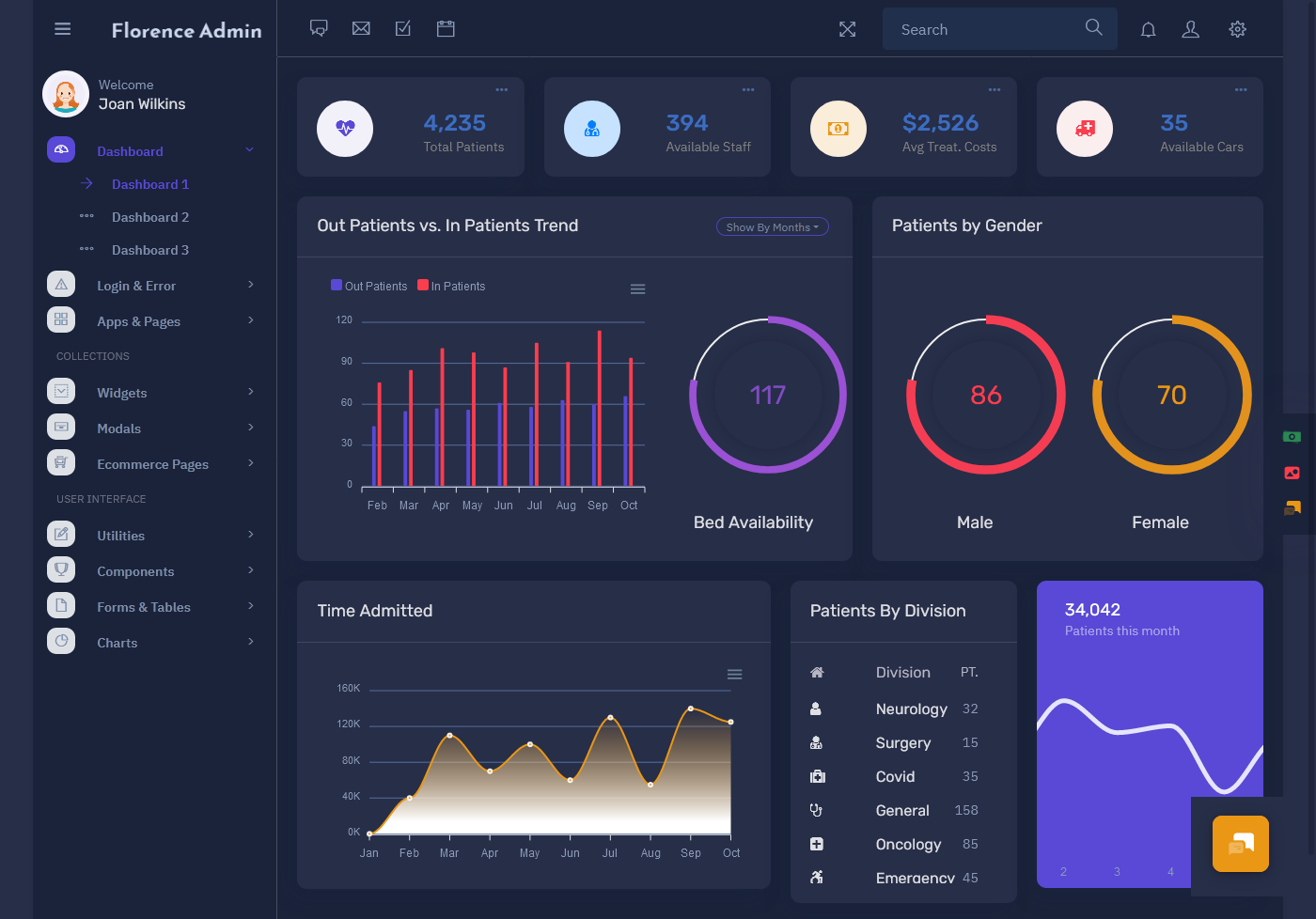 Bootstrap 5 Admin Templates