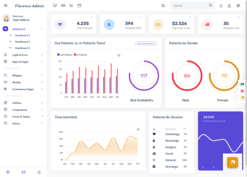 Top Best Bootstrap 5 Admin Templates in 2021 | Admin Panel