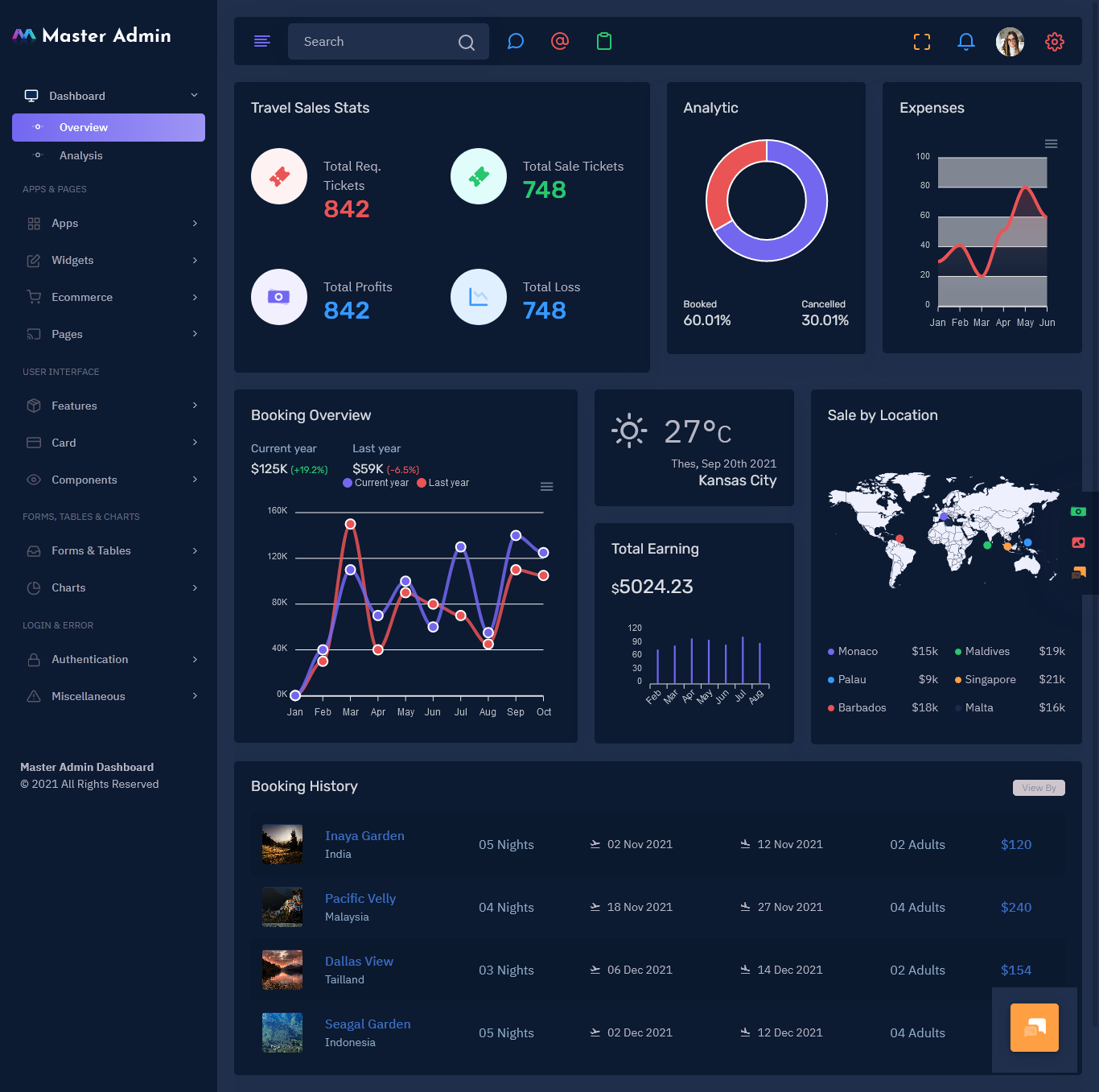 Master Admin Dashboard Template