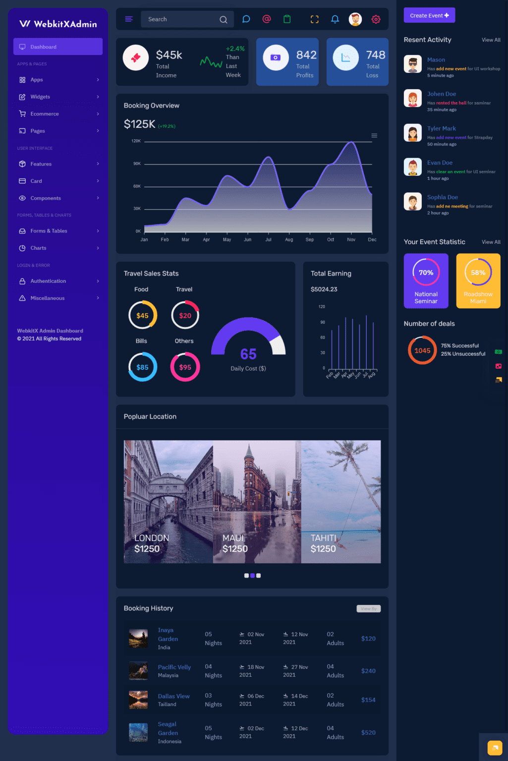 Top Best Bootstrap 5 Admin Templates In 2021 