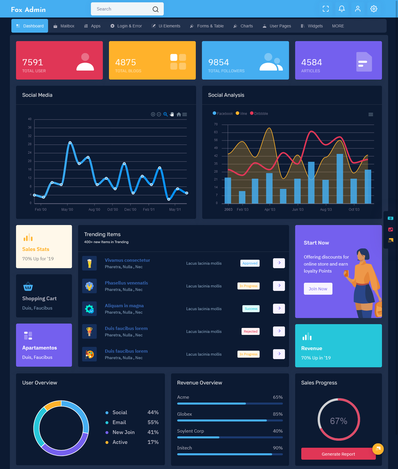 Bootstrap 4 Admin Dashboard Template with Admin Panel Fox