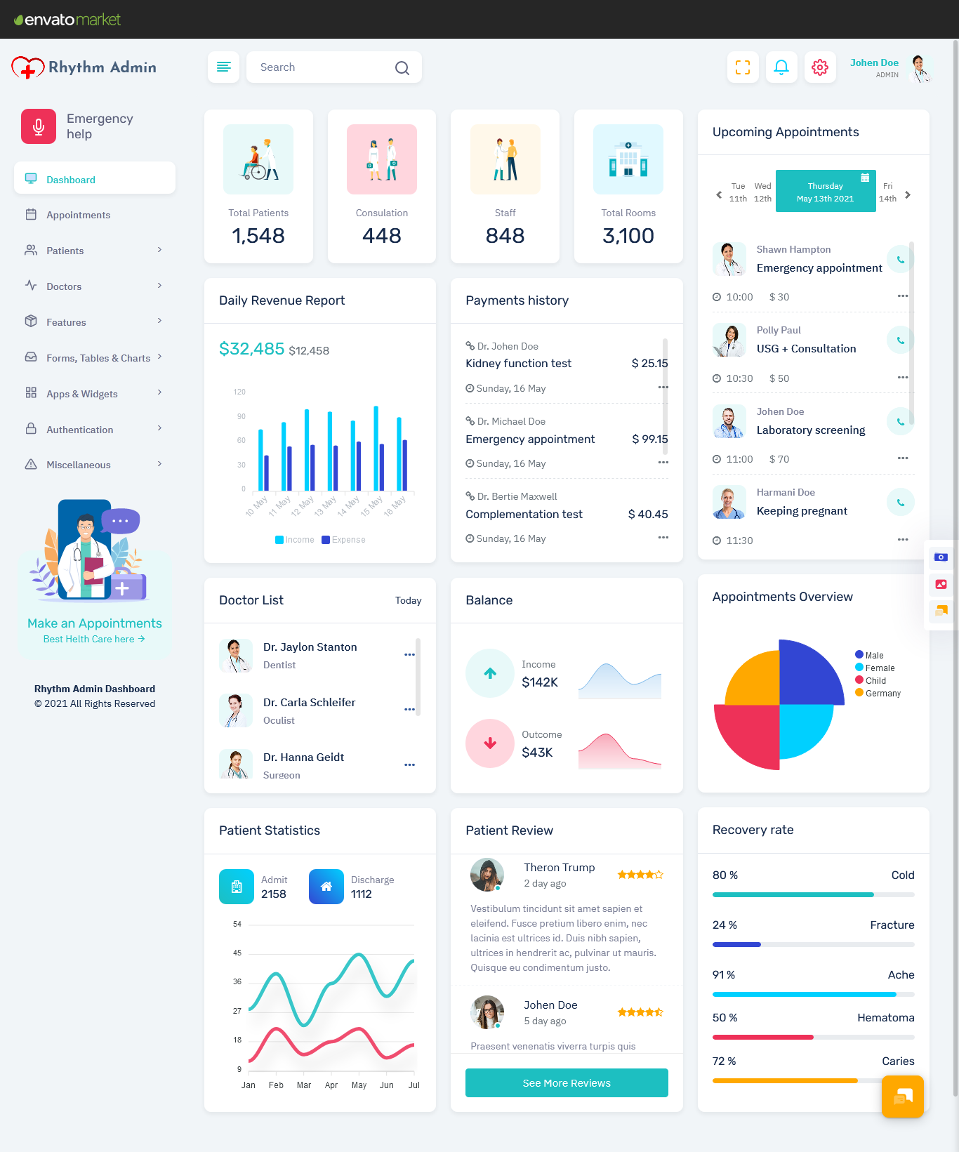 Sales Dashboard Bootstrap 5 Admin Template With Ltr Dark Theme Sales 