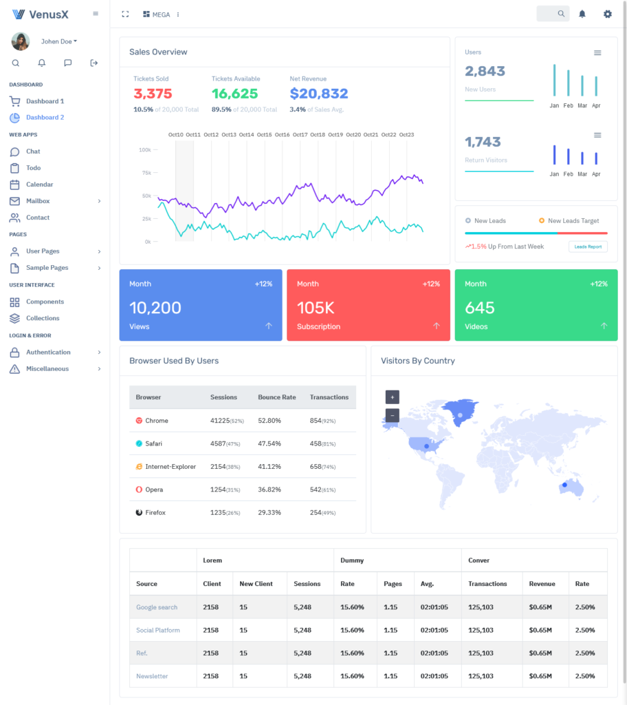 Responsive Admin Dashboard with Bootstrap UI Kit - VenusX