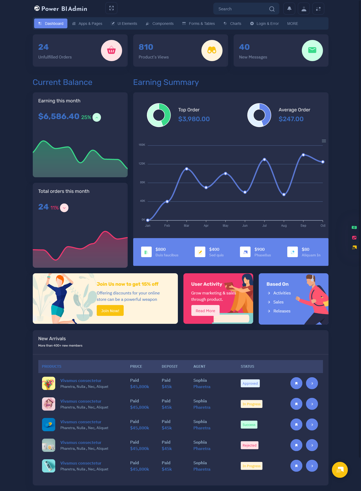 Responsive Bootstrap 4 Admin Template